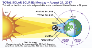 Awesome Eclipse & Other Astronomical Wonders - Dr. Don Johnson @ Edgewood Bible Church | Edgewood | Washington | United States