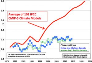 Do We Have A Climate Crisis? - Dr. Heinz Lycklama @ Cedar Park Church | Vancouver | British Columbia | Canada